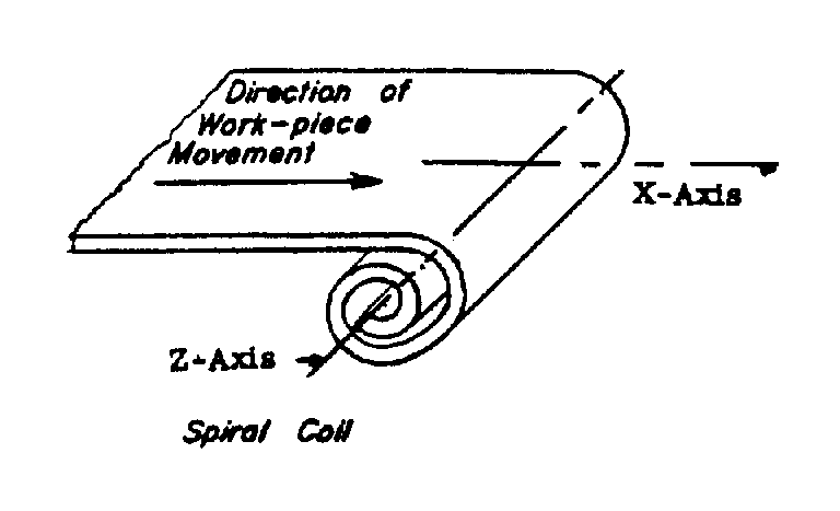 Image for class 072